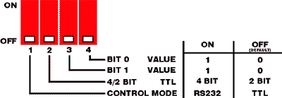 dipswitch table