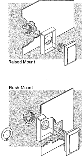 Mounting