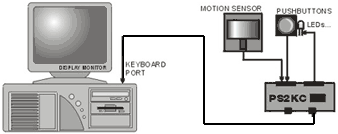 PS2KC Schematic