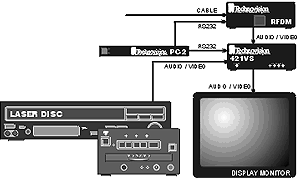 RFDM Schematic